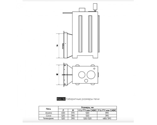 Печь Геленджик в полноценном кожухе с боковым подключением для бани
