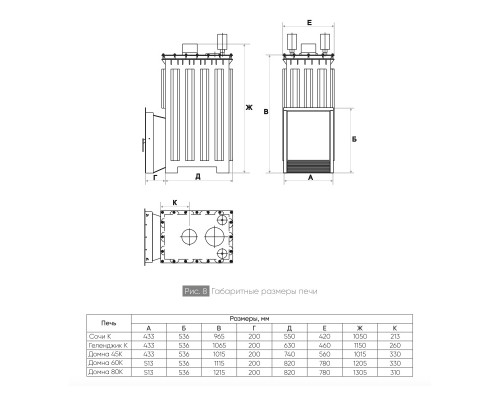 Печь Сочи К для бани