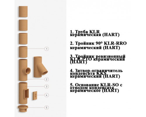 Комплект системы KLASSIK KLR, d 140мм Комплект системы KLASSIK KLR, d 140мм