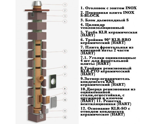 Комплект системы OFFEN KLR S-BLOCK 1, d 140мм Комплект системы OFFEN KLR S-BLOCK 1, d 140мм