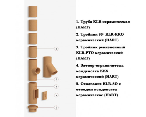 Комплект системы KLASSIK KLR, d 160мм Комплект системы KLASSIK KLR, d 160мм