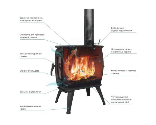 Печь-камин Бахта II