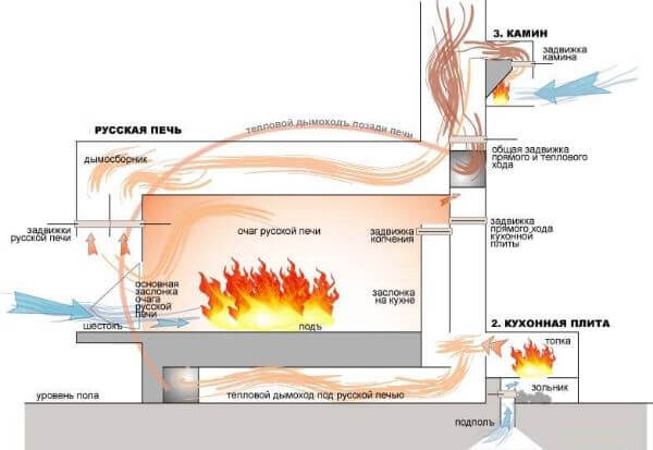 принцип работы печи