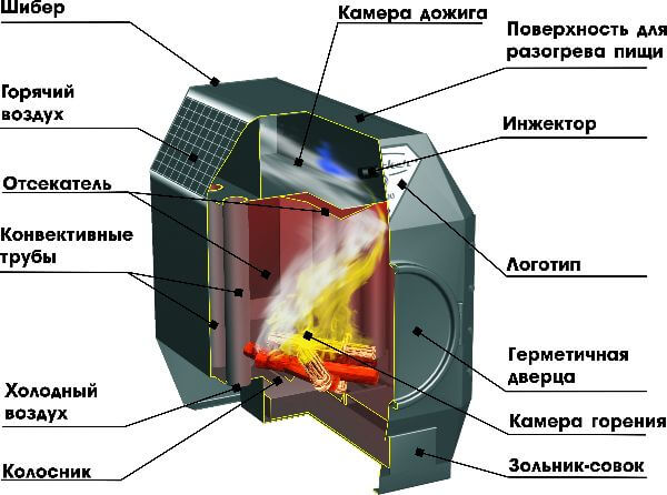 дровяная печь