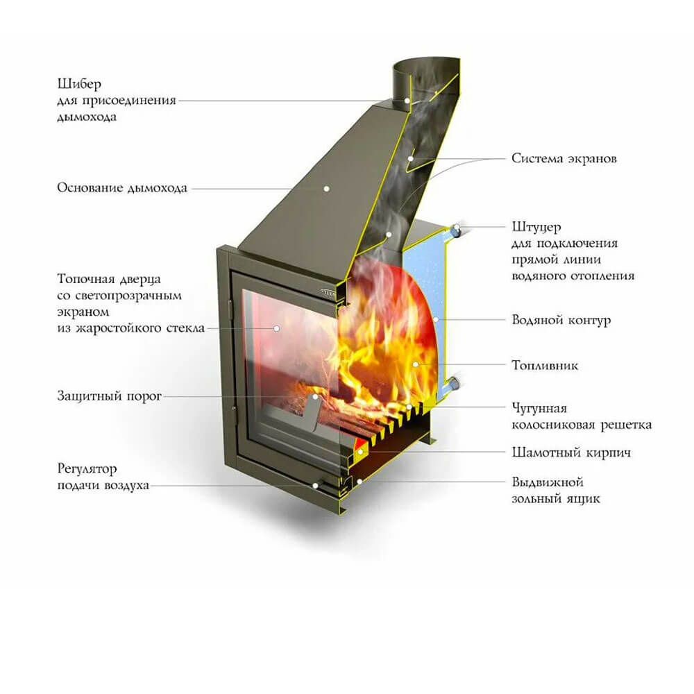 каминная топка