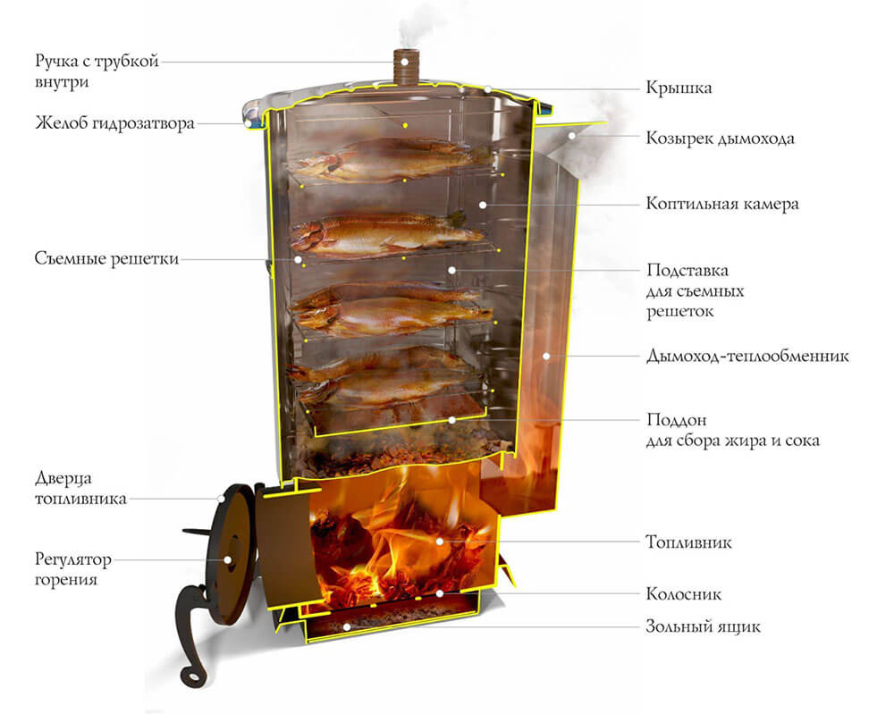 коптильня