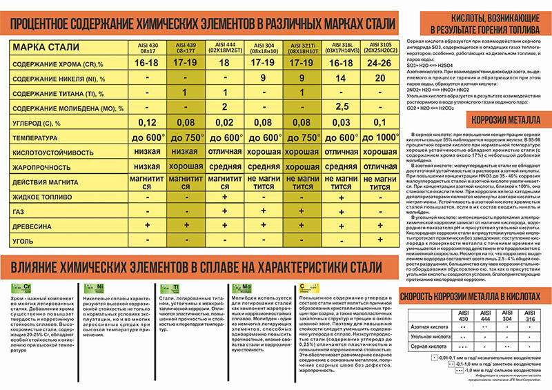 марки стали-таблица